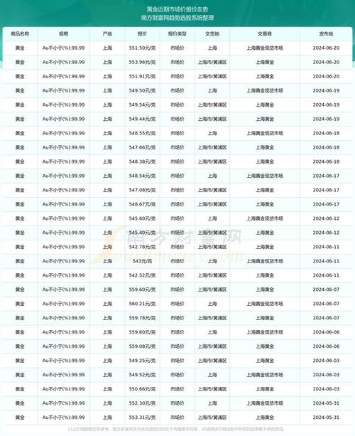 (天然水晶原石价格是多少)天然水晶原石价格市场价及相关趋势查询