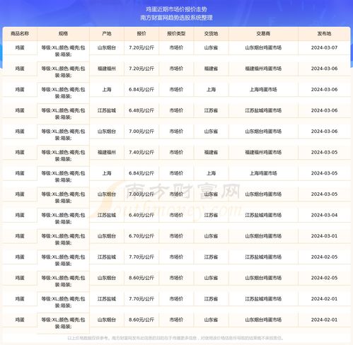 (天然水晶原石价格是多少)天然水晶原石价格市场价及相关趋势查询