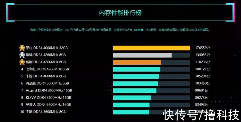 (目前笔记本电脑显卡性能高低排行榜)2021年笔记本显卡配置高低排行榜揭晓：从强悍到性能一览无遗