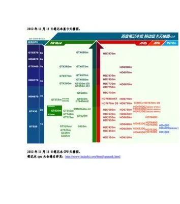 (目前笔记本电脑显卡性能高低排行榜)2021年笔记本显卡配置高低排行榜揭晓：从强悍到性能一览无遗