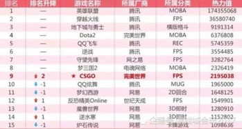 (2024是什么游戏)探寻2024年最受欢迎的游戏排行榜