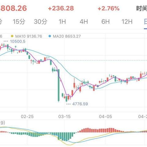 (502 错误代码)什么是502错误代码以及如何解决这个错误问题？