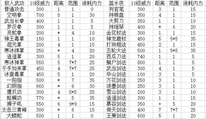 (金庸群侠传2自创武功怎么输出最高)金庸群侠传2自创武功攻略：探索独特招式，打造最强武林霸主