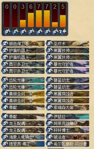 (圣翼传说阵容)圣翼传说斩杀副本掉落一览表详细介绍及分析