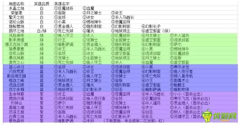 (圣翼传说阵容)圣翼传说斩杀副本掉落一览表详细介绍及分析