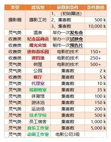 饭店物语攻略之发展篇：从新手到大厨的全面养成指南与实战技巧