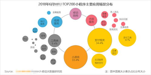 探索和记忆的碎片拼图：以旅行串串合成链关系图谱的方式重新发现与理解世界的一种视角解析