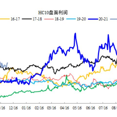 (2020年新开服的游戏)全面解析新游开服时间：2023年最热门游戏的上线时间及服务详情