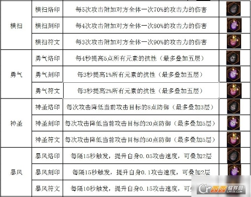 深度解析：战玲珑2符文搭配策略与实战应用，助你游戏角色力量全面提升