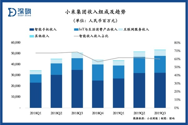 (大米和小米融资a轮)大和证券上调小米集团目标价至xxx元：市场看好小米未来增长潜力