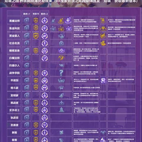 (海克斯科技生命之刃)通过生命校准海克斯效果，揭开人类生命之谜