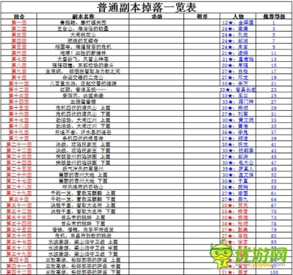 (武侠q传掉落表)完整解析武侠Q传副本掉落一览，揭秘稀有装备与道具获取攻略