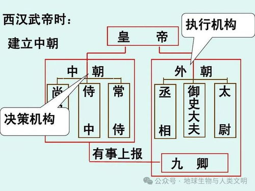 探讨部落联盟时期的历史背景及其距今大约多少年的时间节点分析