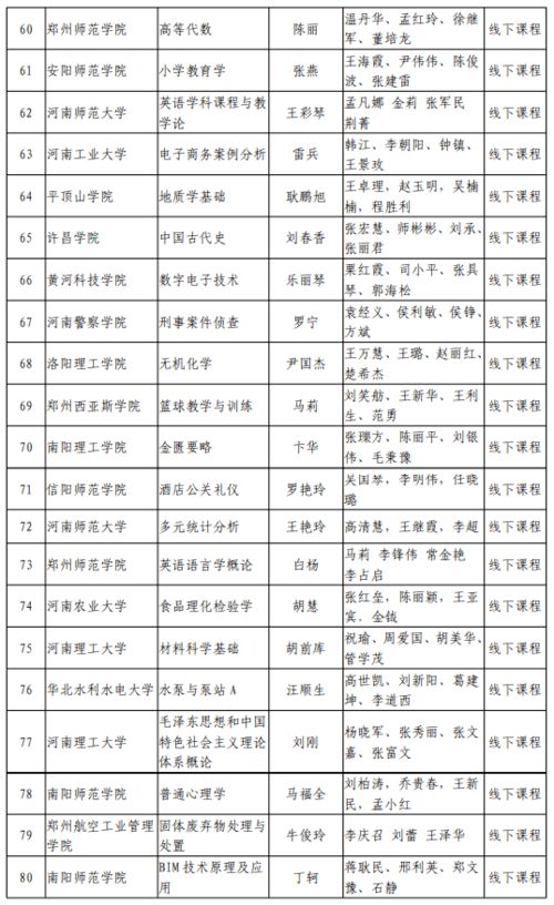 河南省计划新增两所本科院校，以进一步提升高等教育资源和教育质量