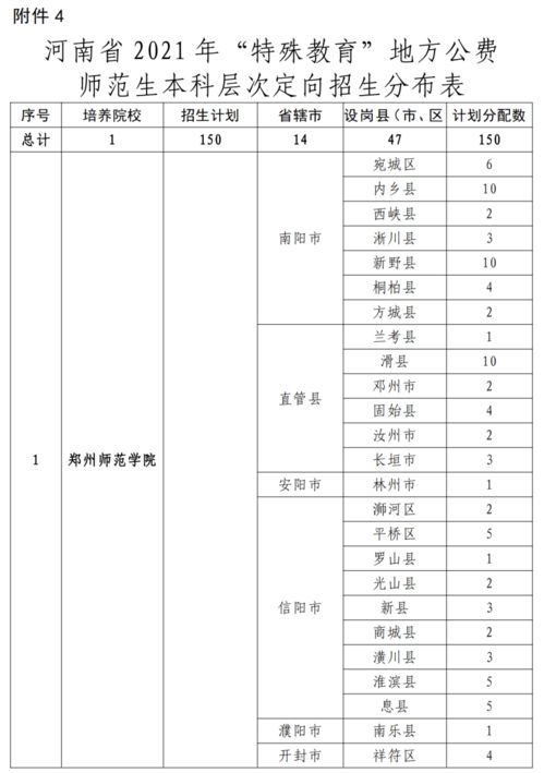 河南省计划新增两所本科院校，以进一步提升高等教育资源和教育质量