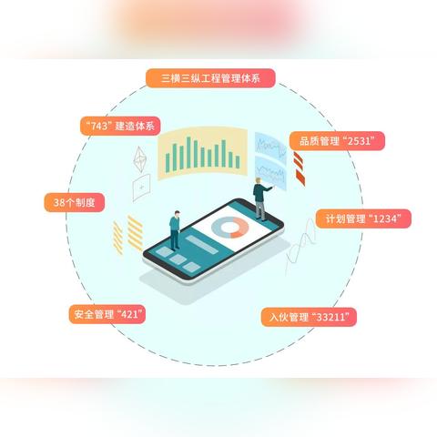 用"筑梦颂 安卓"为标题，拓展为"筑梦颂 安卓：用科技雕琢梦想，开启新世界的大门"。