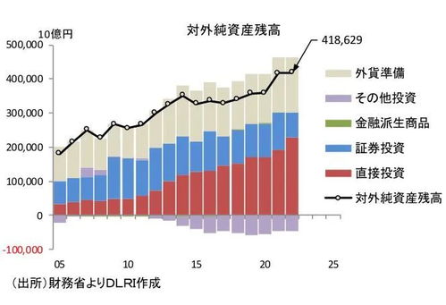 (外国持有美国债占比)外国持有美国国债达到历史最高水平，引发全球经济关注