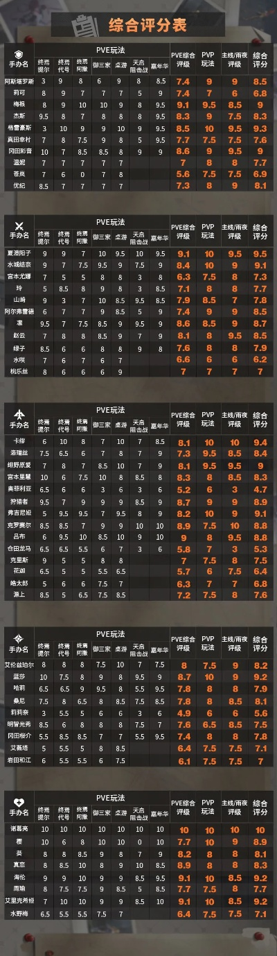 (高能手办团人物排行2021)探秘高能手办团强度榜：揭秘最强手办角色与玩家的战力对决！