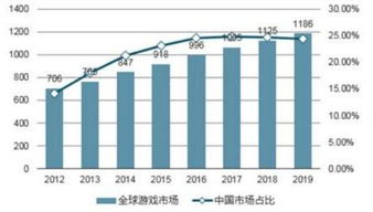 (2020手游未来发展趋势)未来手游市场预测：探讨2024年前十名手游排行榜及其前景发展。