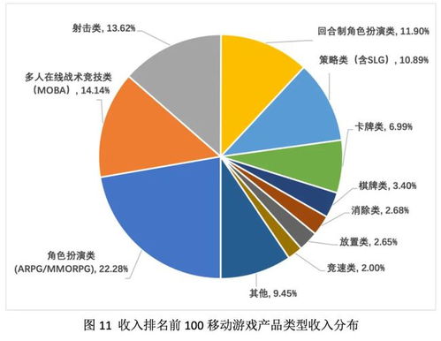 (2020手游未来发展趋势)未来手游市场预测：探讨2024年前十名手游排行榜及其前景发展。