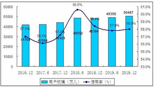 (2020手游未来发展趋势)未来手游市场预测：探讨2024年前十名手游排行榜及其前景发展。