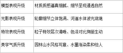 探究背后原因：'曙光破晓'停服了是因为什么?更深入的技术分析和玩家关切