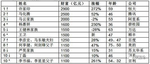 (一亿小目标的密令)探秘一亿小目标密令大全：如何激发潜能实现人生目标？