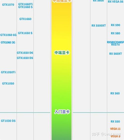 为何选择高配置台式电脑？它能为您提供怎样的使用体验和性能优势？