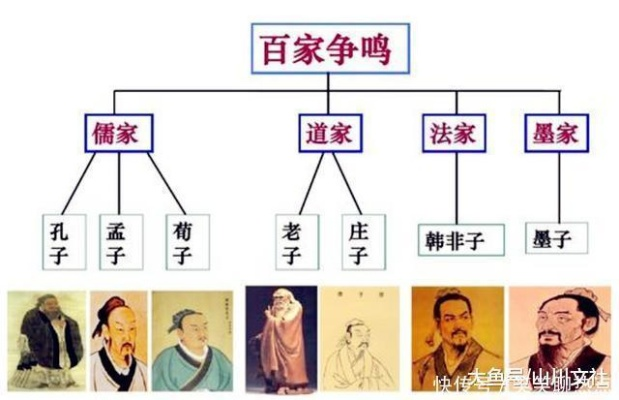 古代中国哲学思想的多元面貌：探索诸子百家代表人物及其各自独特的思想主张