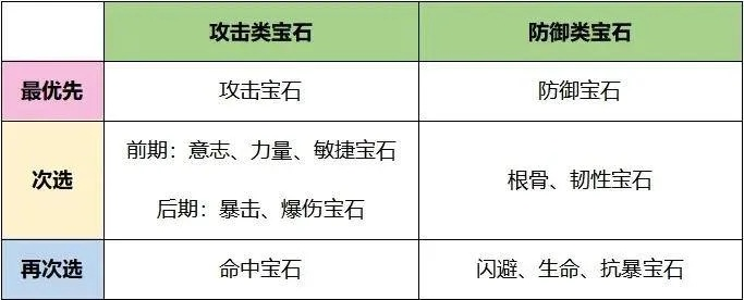 宝石大联盟中哪些宝石实力强劲？深入分析不同宝石的特点与优势！