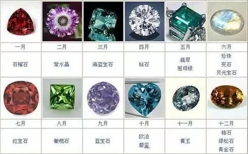 宝石大联盟中哪些宝石实力强劲？深入分析不同宝石的特点与优势！