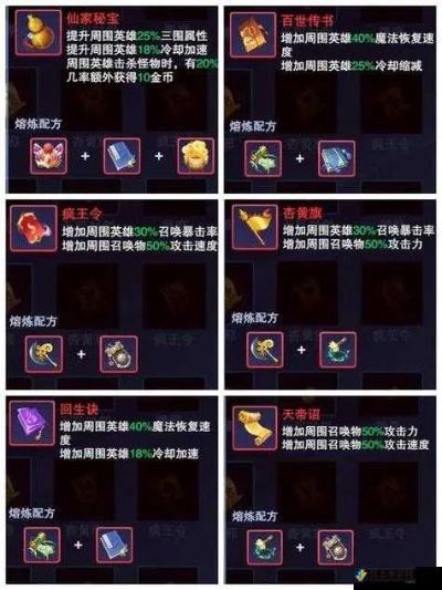 (神魔仙尊试玩)神魔仙尊工坊配方大全：揭秘各类神秘物品的制作方法与技巧