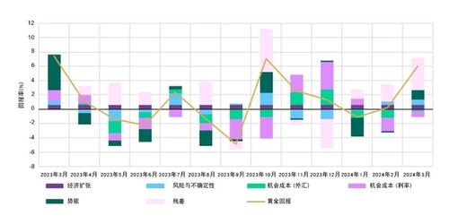 展望未来：2024年梦幻西游各区金价预测及其对玩家经济环境影响详解