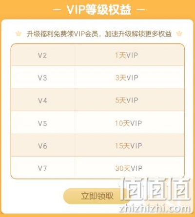 (全民乐舞vip5要多少钱)全民乐舞VIP12等级，免费领取专属特权福利活动进行中