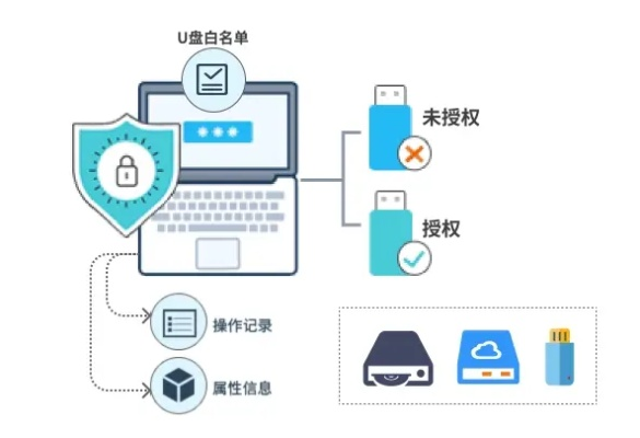 如何安全有效地关闭电脑防护软件，避免潜在风险和数据丢失问题？