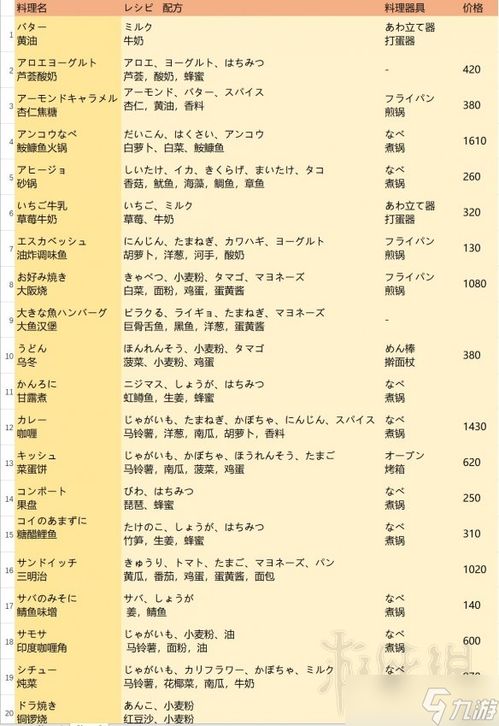 (像素牧场物语布局全图表格)探秘像素牧场物语：内置菜单版详解与核心玩法全攻略