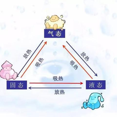 (h2o是液体吗)H2O是液态水，属于无机氧化物吗？