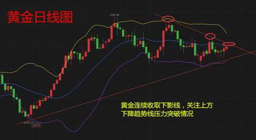 (商道高手第一周如何冲赚钱榜)商道高手前七天冲榜攻略：打破常规，实现逆袭成功！