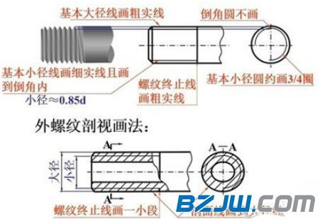 (m20-7h螺纹种类)什么是代号M20-7H表示的螺纹？探讨这个代号的螺纹尺寸和应用领域