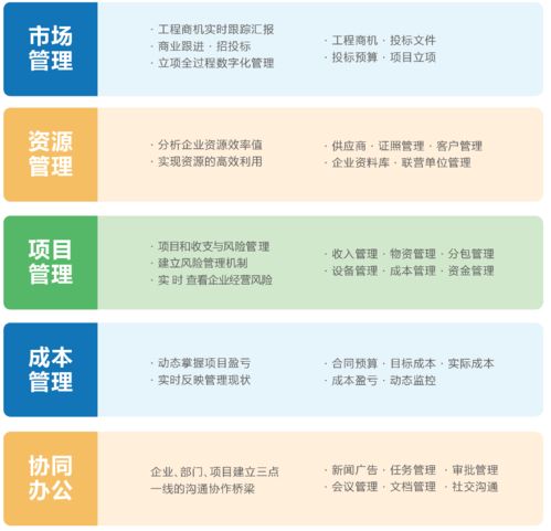 高效管理项目，随时随地轻松搞定！项目管理软件project手机版应用为您提供便捷助力