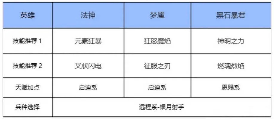 深度解析《瑞亚传说纷争阵容》：角色差异化配置策略与团队协作的细节探究