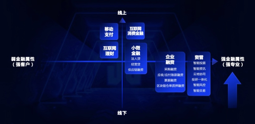 探索明日之后交易平台：重塑金融科技生态链，释放数字经济新动能