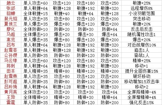 (三国之旅攻略)探寻三国风云：三国之旅手游活动顺序表大揭秘
