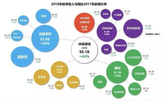 如何通过弹射升空游戏实现盈利？探索游戏收入的多种途径与策略
