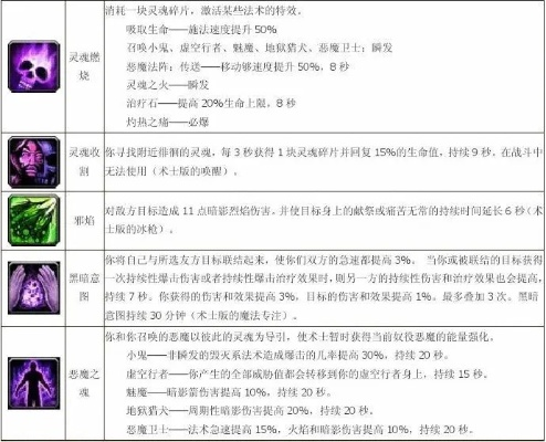 以融合魔法和实战策略为要点的多兰大陆战力提升攻略：实用技巧与深度分析