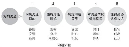 (如何提高表达技巧)深度剖析：何处的高级表达如何拓宽视野与提升表达能力