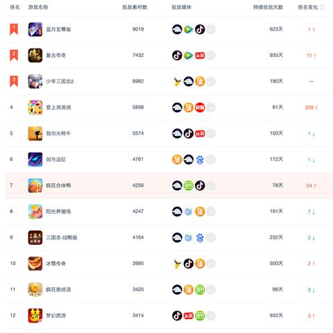 神魔三国志1000连抽，解锁无尽神魔力量，挑战千载难逢的幸运机会