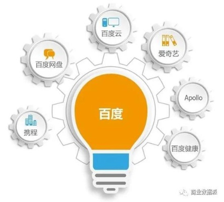 掌舵百度游戏业务的盈利之路：据揭掌门人太忙背后的工作压力与挑战