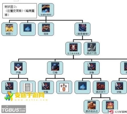 (奥库兹攻略)深入了解奥库兹2技能的应用和技巧