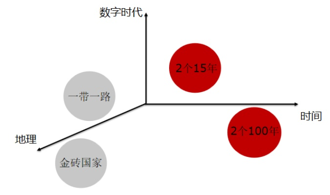 探讨未来发展路径：明日顺序中的时间、空间与价值关系